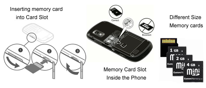 Memory Card Slot