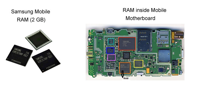 Какая оперативная память у телефона. Ram смартфона. Ram память в телефоне. Как выглядит Оперативная память в телефоне. Оперативка в смартфоне.