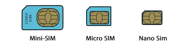 Types of Sim Card