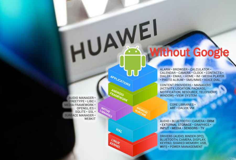 Huawei without Google Application Layer and Support